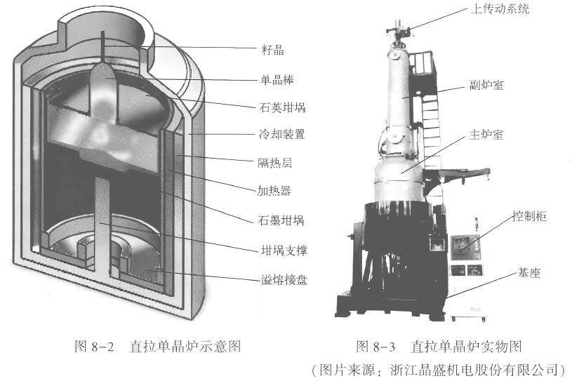 CZ 单晶炉结构工艺图